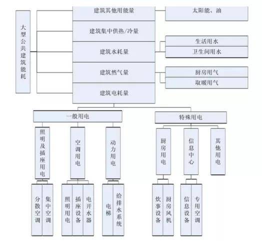 桥架系统的应用与发展