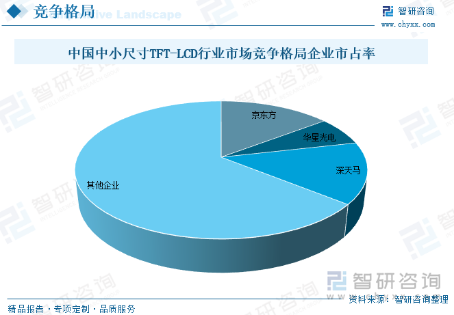 液晶屏行业前景展望