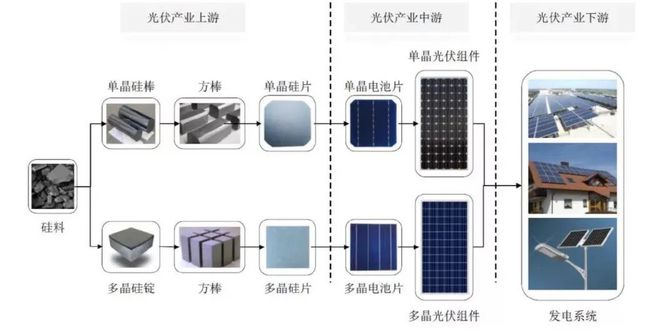 光纤材料的核心，硅的重要性