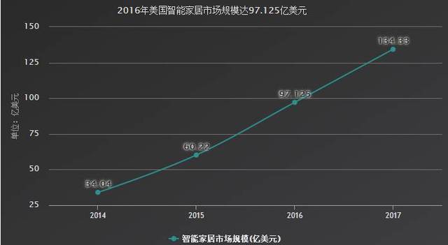 人工智能就业调查，现状、趋势与挑战