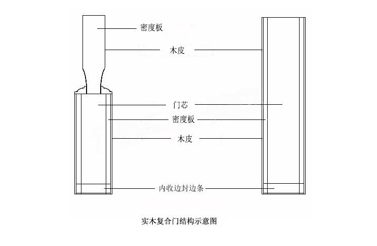 油泥、隔声门与接插件，工作原理的共通与差异