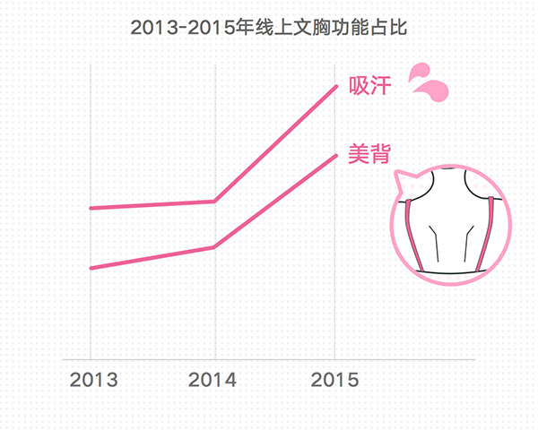 情趣内衣市场前景分析