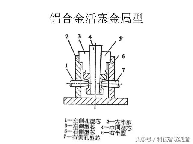 阀门设计与制造专业什么赚钱