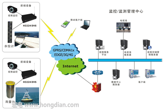 传输网络设备及其光模块，全面解析设备构成与功能