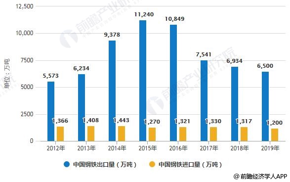 钢铁智能制造，未来发展趋势与前景展望