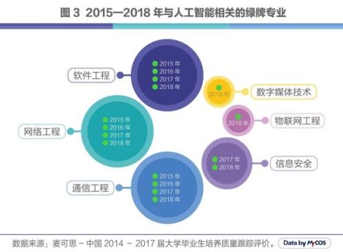 防辐射面料与人工智能专业就业单位的深度关联