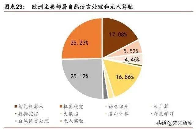 人工智能专业好不好？就业前景如何？深度解析与未来展望