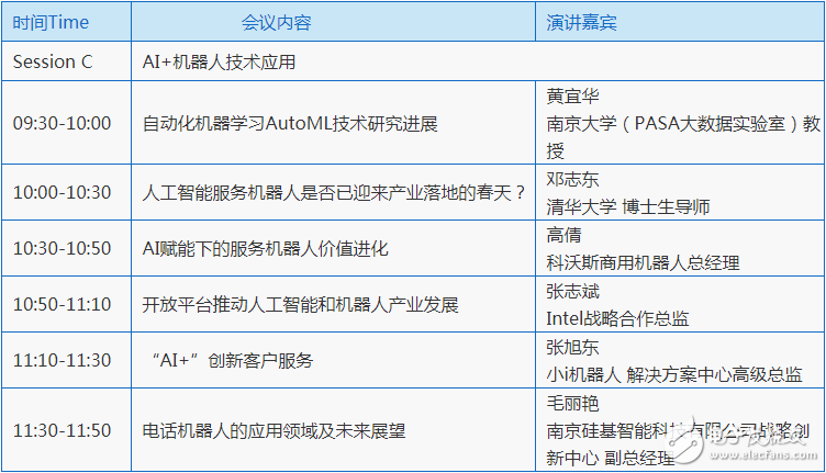 人工智能就业方向有哪些岗位