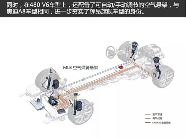 气球减震器技术要求