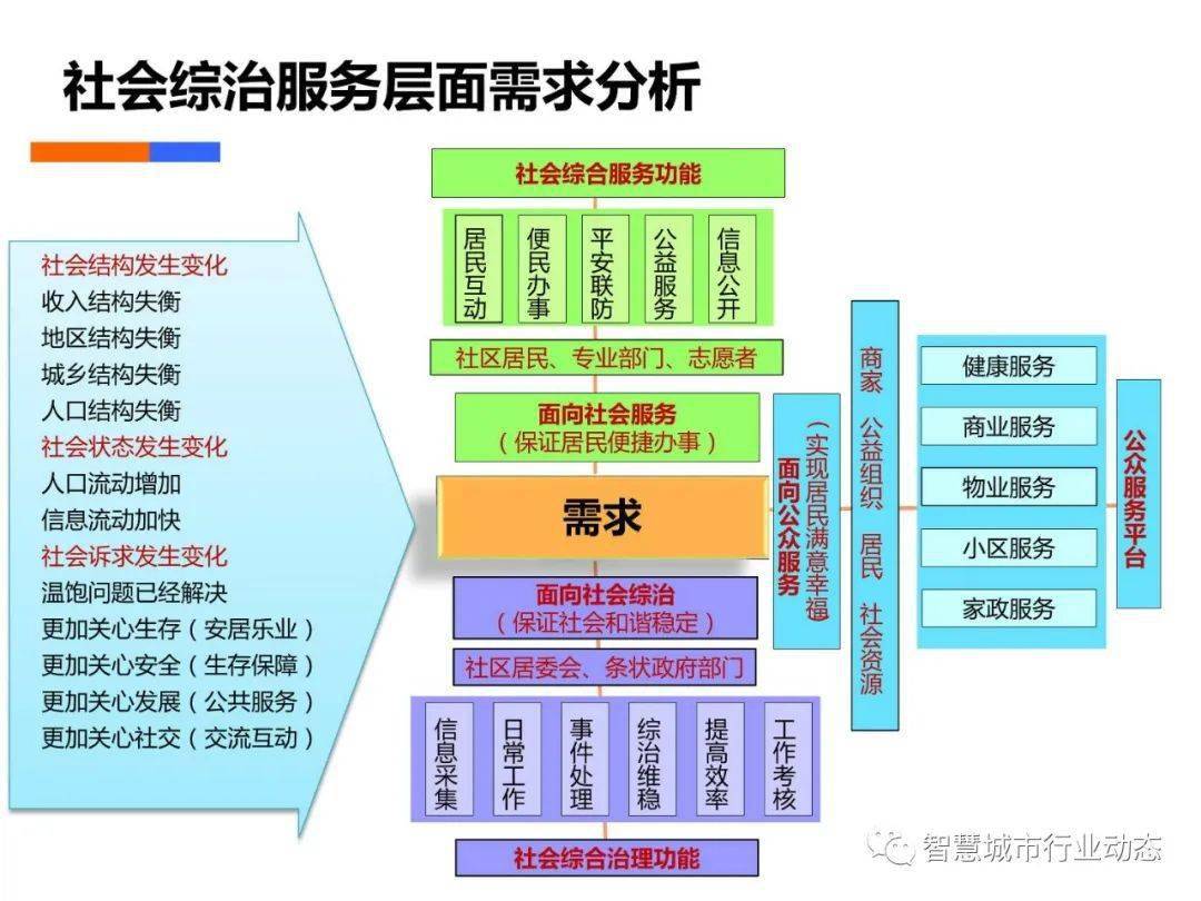 电子垃圾常见的处理方法及其优缺点分析