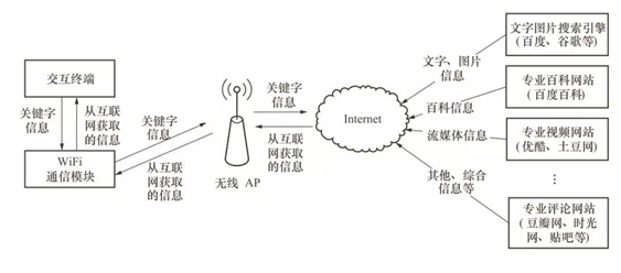 桩工机械与偶氮化合物应用领域的研究与探讨