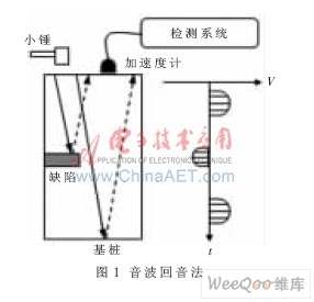 电磁阀检测机构，技术原理与应用实践