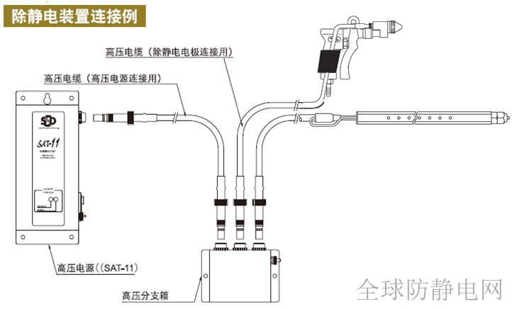 离子风棒接线图纸详解