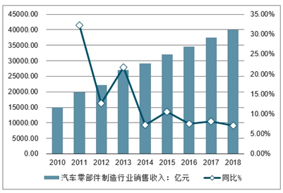 橡胶配件加工