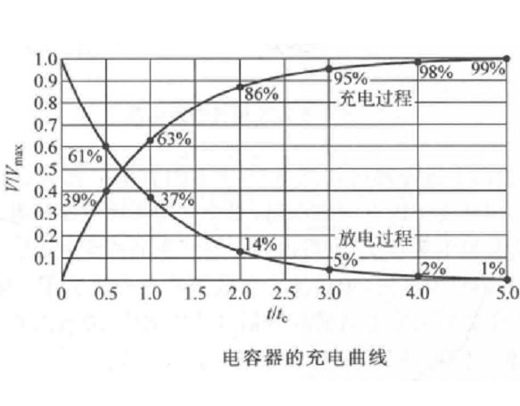 测温元件时间常数