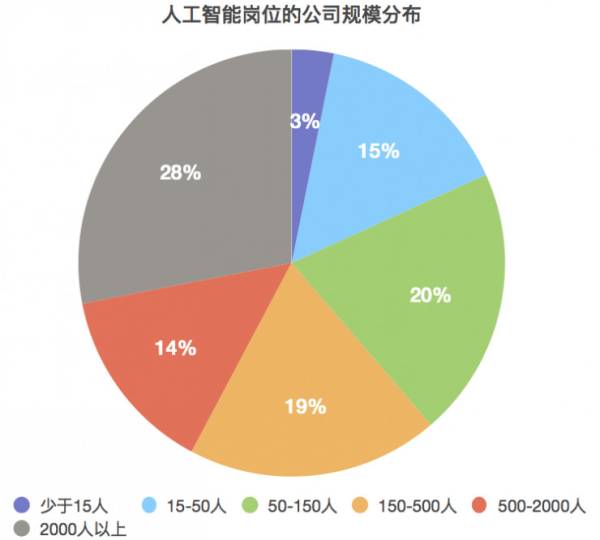 国内人工智能专业排名及其影响力分析