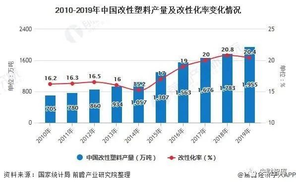 汽车塑料行业，现状与发展趋势