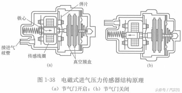 制动传动装置的类型及其特点