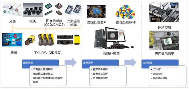 机械连接工艺检测项目，工艺质量的关键保障