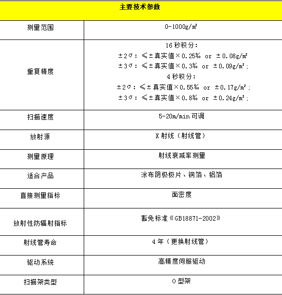 射线检测应用范围及其在现代社会中的重要性