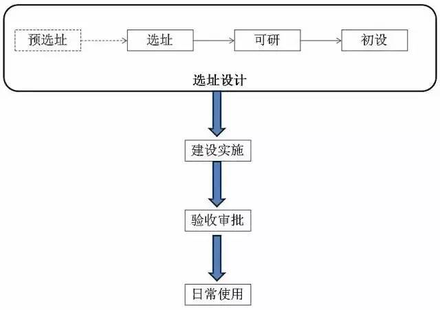 稿纸架与通用技术装配工艺流程