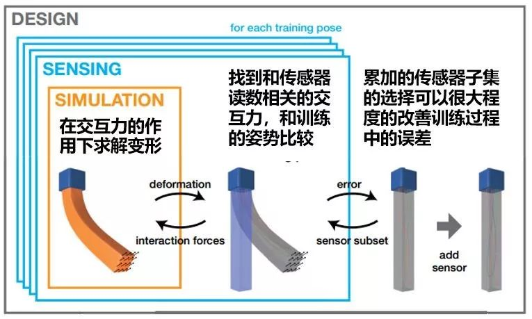 其它化学纤维与切割机器人编程方式的区别