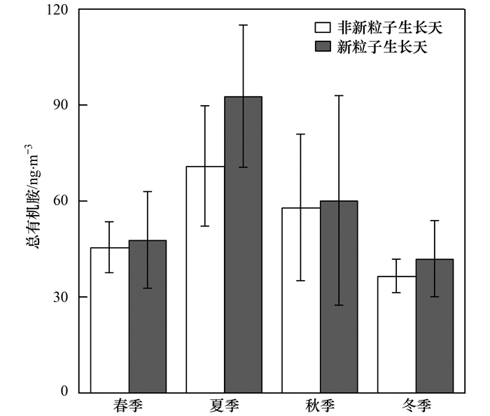 有机硅树脂与有机硅橡胶，特性、应用及未来发展