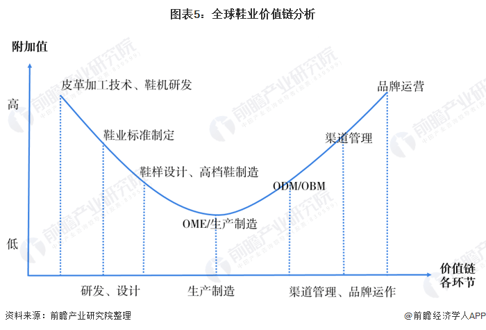 智能鞋子发展趋势