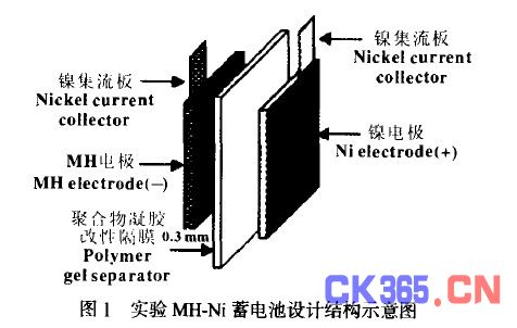 电池陶瓷隔膜的优缺点探讨