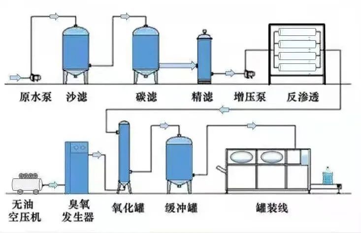 机械连接工艺检验取样要求