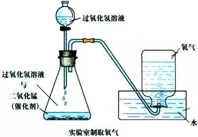 塑料液位管，应用、特性及优势