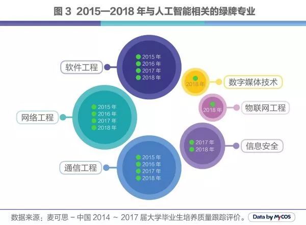 人工智能毕业就业方向,人工智能毕业就业方向及数据决策分析驱动的未来发展趋势探讨——以FT63.74.77为核心,数据驱动决策执行_石版38.89.12