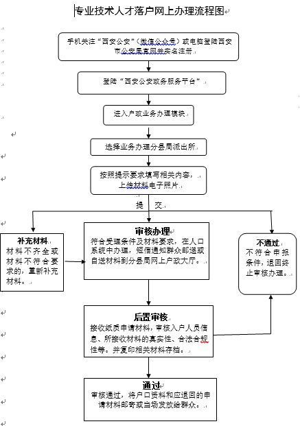 减压门属于什么门,减压门与标准化流程评估，一种全新的生活理念与高效管理模式的融合,实际案例解析说明_V41.27.85