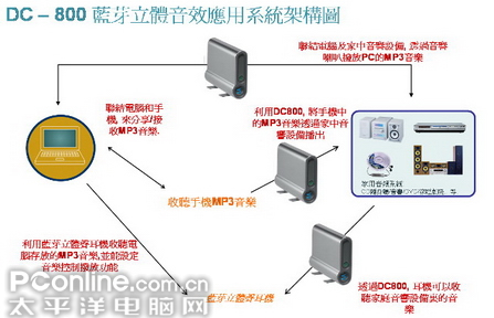 语音网关和中继网关