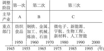 酶制剂制造工