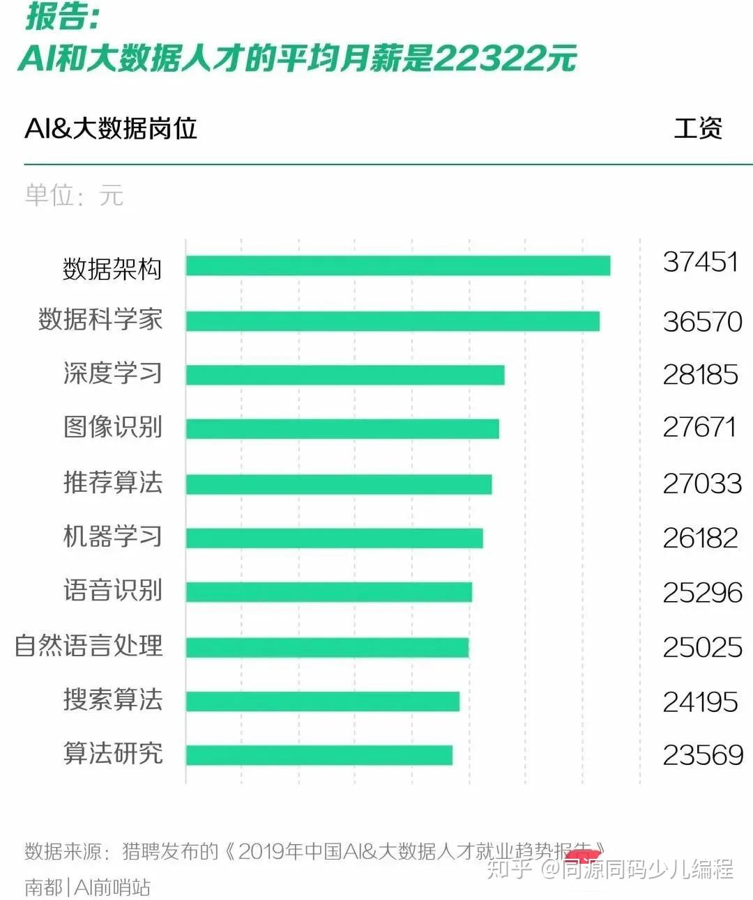 人工智能专业的就业前景好吗女生,人工智能专业的女生就业前景及实践案例深度解析,高速响应设计策略_Premium16.63.59