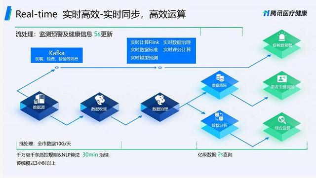 酶制剂产业现状及应用,酶制剂产业现状及应用，深入数据执行方案探讨,收益分析说明_Harmony86.89.50