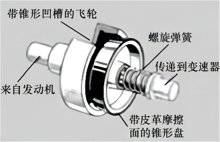 离合器盘的作用,离合器盘的作用及其在汽车动力系统中的重要地位,平衡策略指导_kit84.59.79