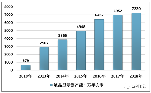 液晶显示器行业发展前景,液晶显示器行业发展前景，数据解读与未来展望（精简版）,资料大全_Harmony款97.62.33