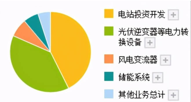 光伏组件爆板分析