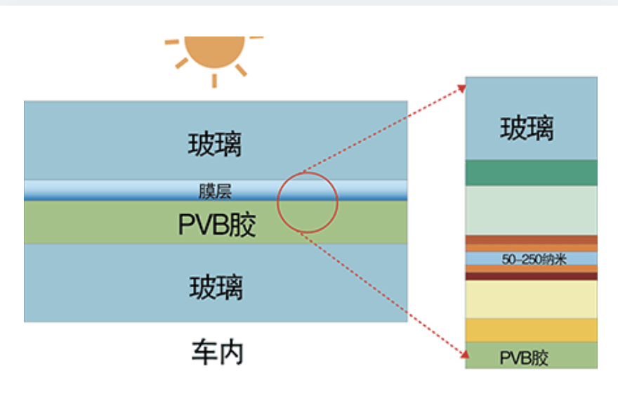 红外线能不能穿过玻璃,红外线与玻璃，专家解读及交互视角下的探索,数据支持执行方案_体验版61.59.28