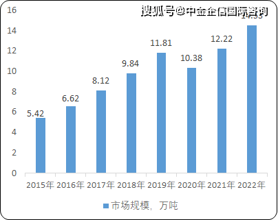 防锈纸多少一吨,防锈纸价格与市场趋势，权威评估解析,精细化执行设计_云端版60.12.56