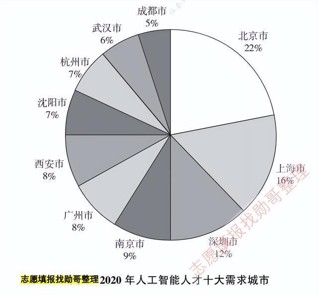 人工智能类专业就业方向,人工智能类专业就业方向与适用性计划解读,快速设计响应计划_Deluxe61.92.63