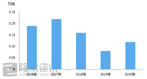 异戊二烯的发展前景,异戊二烯的发展前景与实效性解析解读,深入数据策略设计_复古款71.47.49