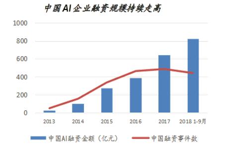 人工智能专业的前景如何呢,人工智能专业的前景如何，实地验证数据分析与未来展望（试用版）,灵活解析执行_游戏版72.68.60