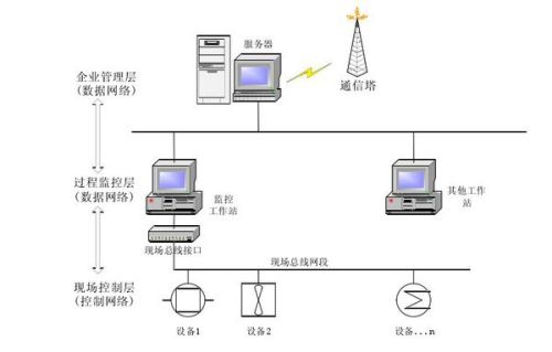 计算机网络物理安全隔离卡的实现方式