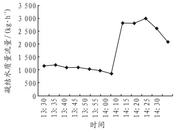 硫矿物的主要成分