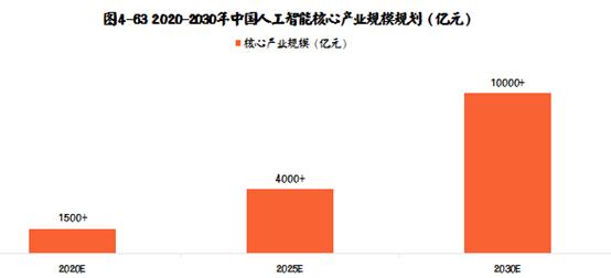 人工智能专业好就业嘛,人工智能专业就业现状及全面解析说明,实践计划推进_懒版89.16.55