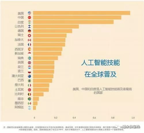 人工智能发展对未来就业的影响,人工智能发展对未来就业的影响与创新性方案解析,高效策略实施_搢版17.80.30