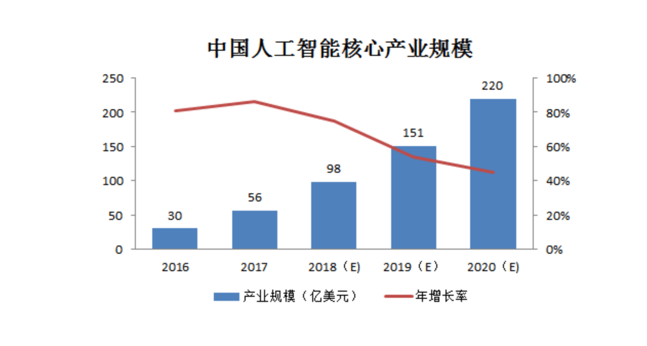 人工智能专业的就业前景怎么样呢,人工智能专业就业前景全面解析，数据执行时代的新机遇,实地解析数据考察_复古款97.47.82